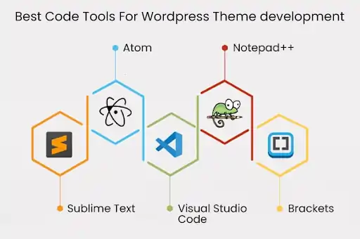 WordPress Theme Development Tools: Best Code Editor