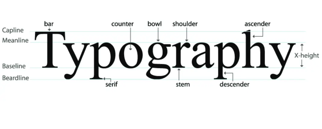 Typography with SMO 
