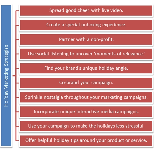 Top 20 Holiday Marketing Strategies For Small Businesses