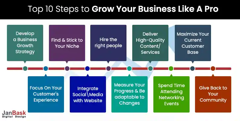 Top 10 Steps On How To Grow Your Business Successfully
