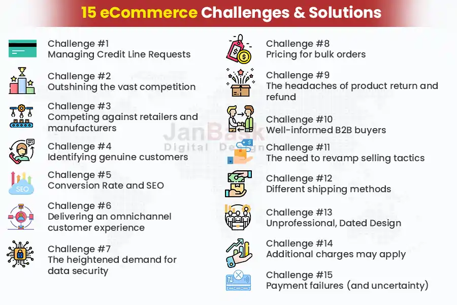15 ECommerce Challenges & Solutions