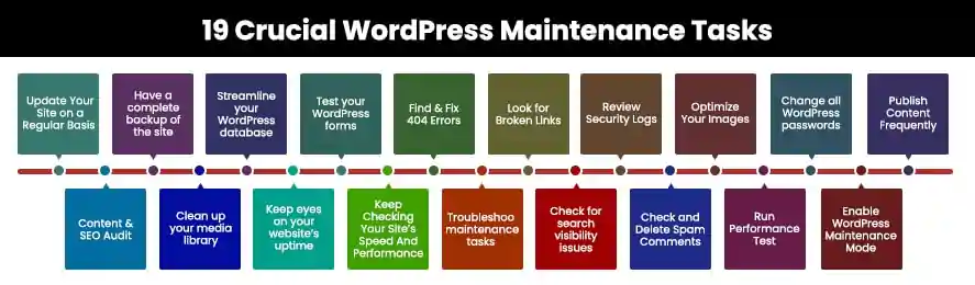19 Crucial WordPress Maintenance Tasks