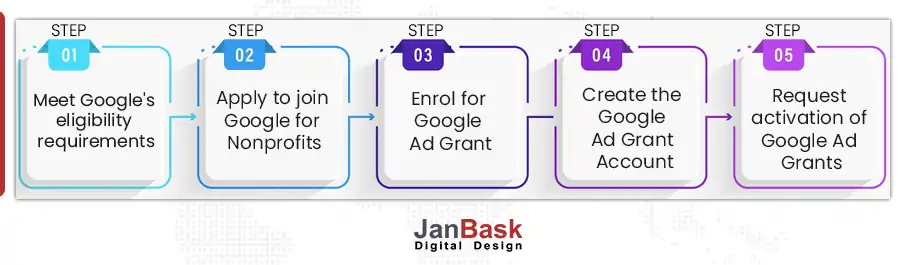 Google Ad Grant