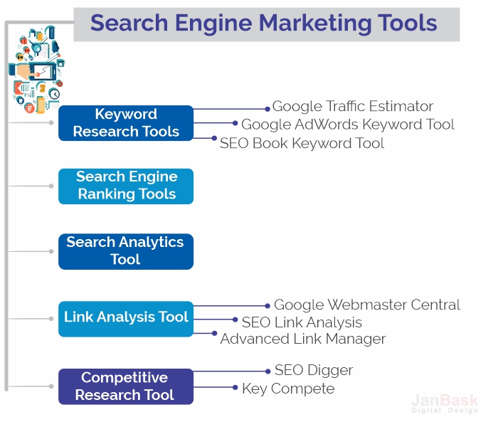 5 Unavoidable Search Engine Marketing Tools Janbask Digital Design Blog