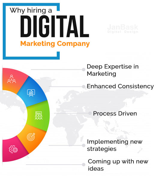 Why hiring a digital marketing company