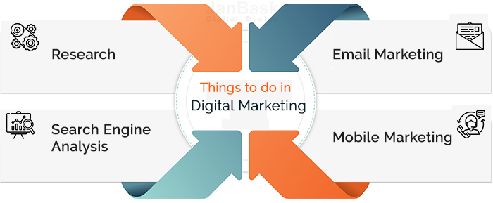 Things to do in Digital Marketing