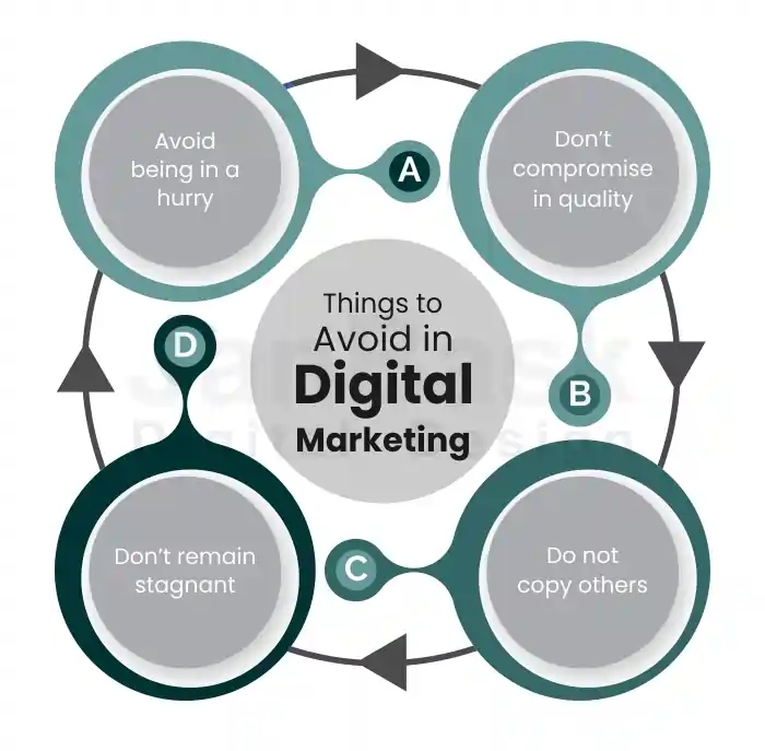 things to avoid in Digital Marketing