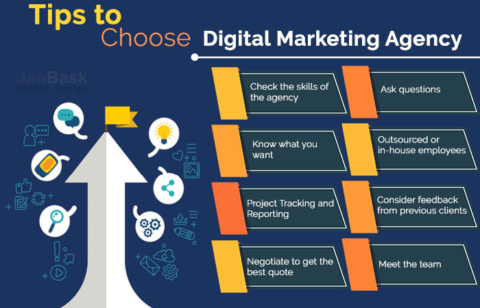 How to Choose The Right Digital Marketing Agency for Your Brand