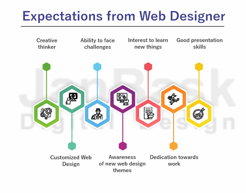 web designers in tampa