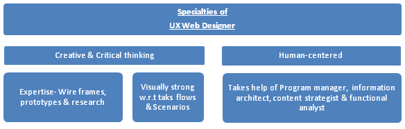 Top UX Web Design Trends