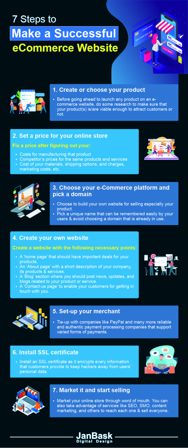 How To Build A Successful E Commerce Website Janbask Digital Design Blog How To Build A Successful E Commerce Website Janbask Digital Design Blog
