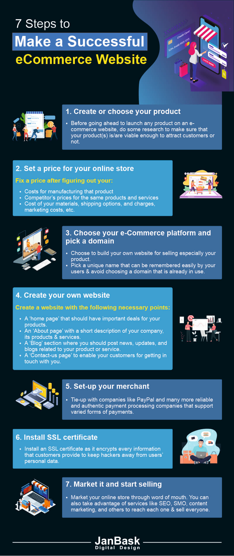 Build a Successful E-commerce Website Steps