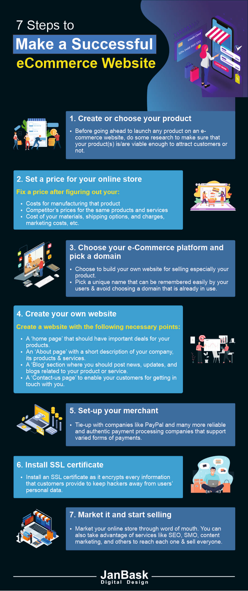 How to Build a Successful E-commerce Website? - Janbask Digital