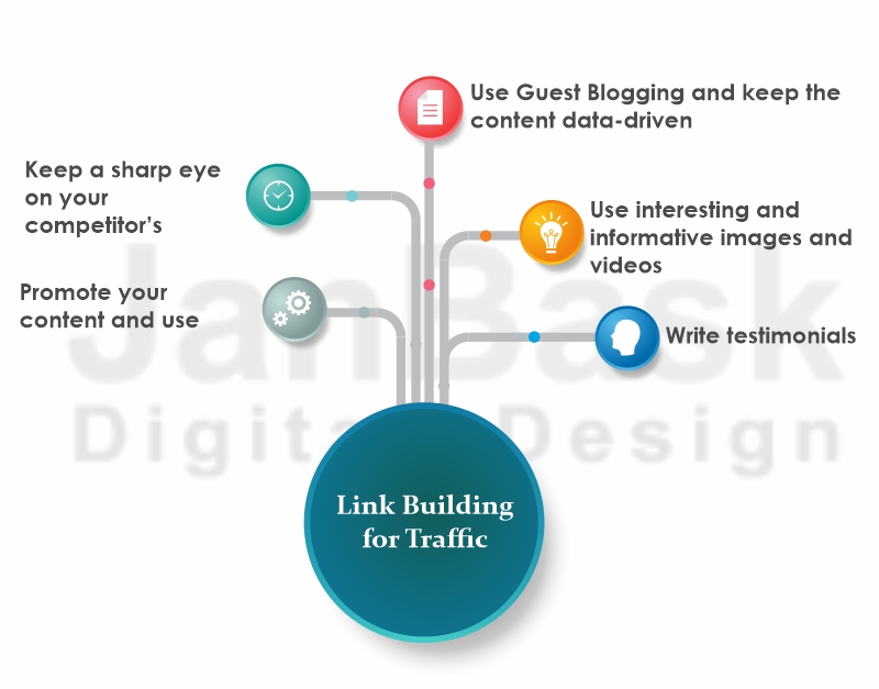 Link Building for Traffic