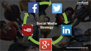 Social Media Strategy