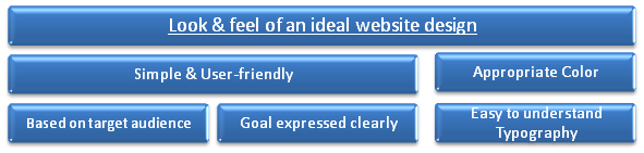 look and feel of an ideal website design