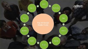 10 Must Have Social Media Tools to Boost Your Marketing Strategy