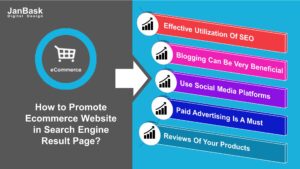 How to Promote Your Ecommerce Website?
