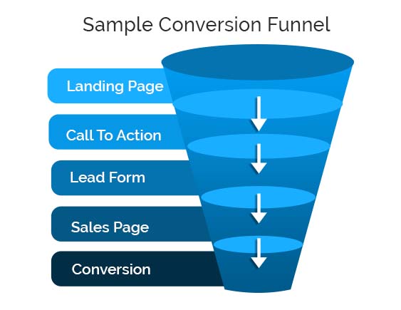 sample conversion funnel