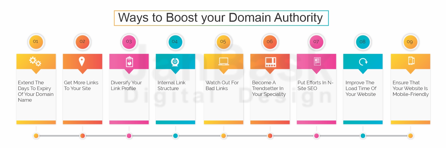 Boost your Domain Authority