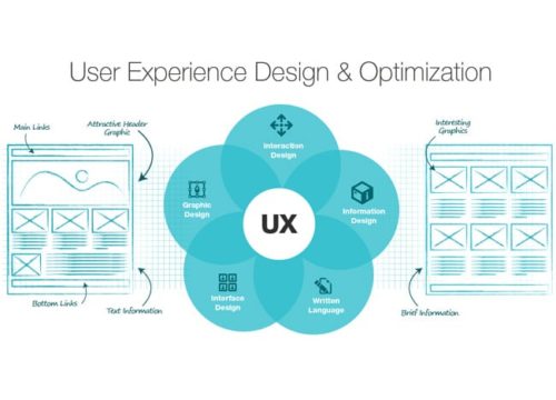 Ultimate Website Design Checklist to Evaluate Quality of Web Design