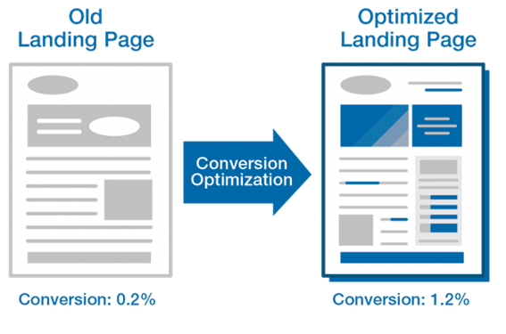 What Is Split Testing? How To Use It To Improve Your Marketing Campaigns