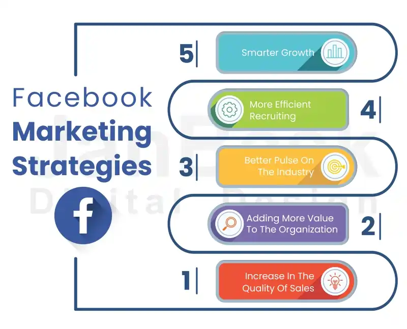 Local Facebook Marketing Strategies for Businesses