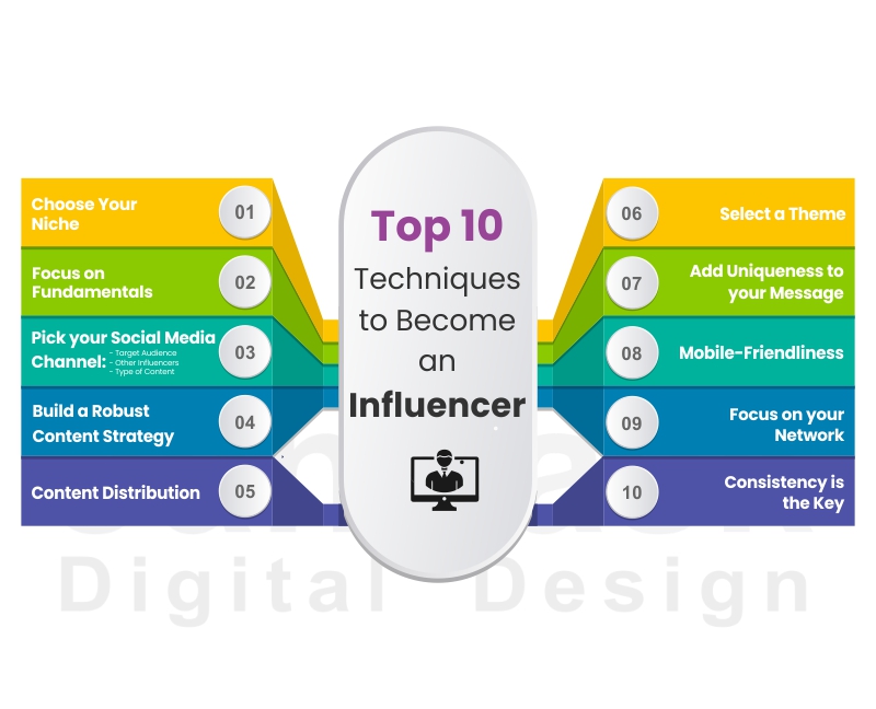 Great Tips About How To Become An Influencer - Postmary11
