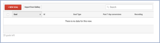 Google Analytics (GA) Tracking