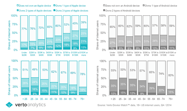 Android vs. iOS