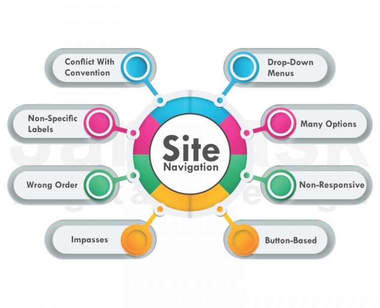Website Navigation Design Example & Best Practices