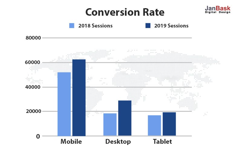 Conversion-Rate