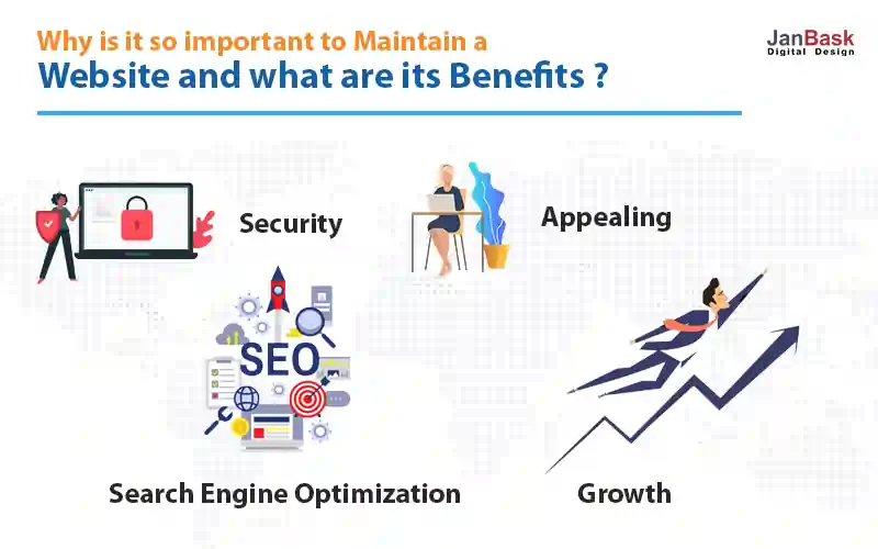 Why is it so important to maintain a website and what are its benefits?
