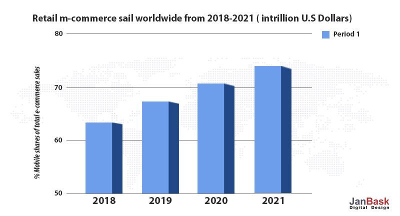 Retail m-commerce sail 