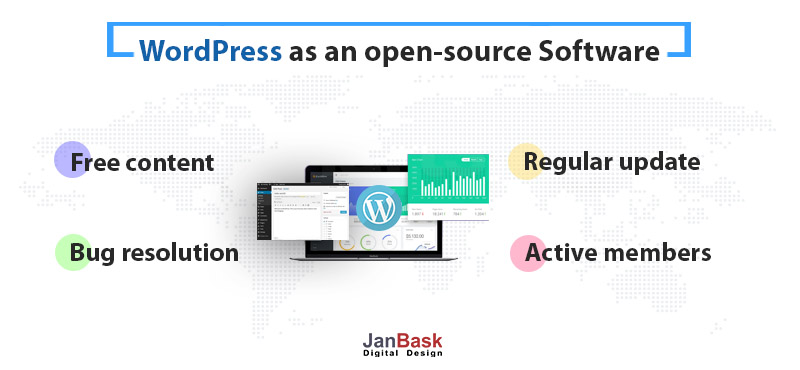 wordpress cms wordpress cms