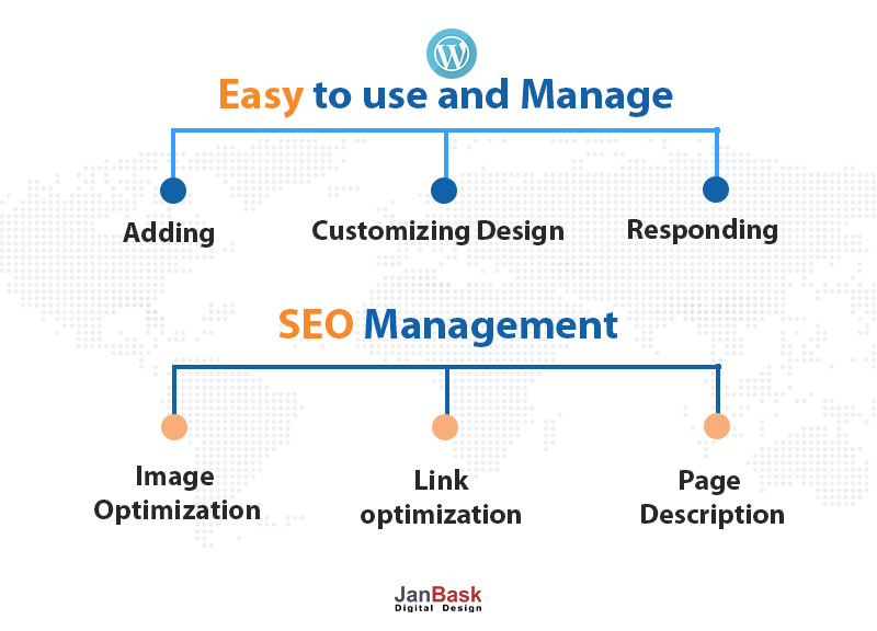 Wordpress Easy to use and manage