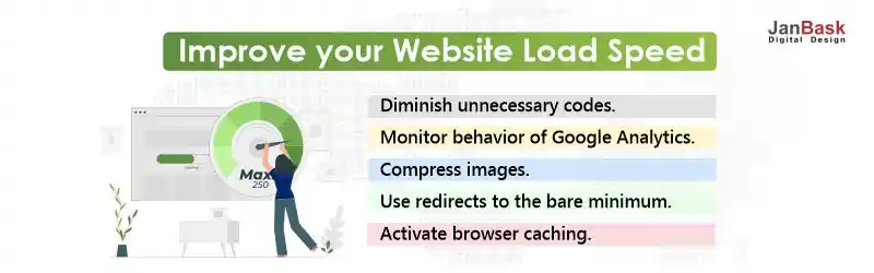 Improve your Website Load Speed