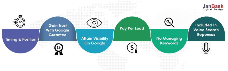 Benefits of Google Service ads