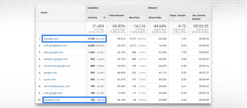 best way to track and improve your SEO rankings
