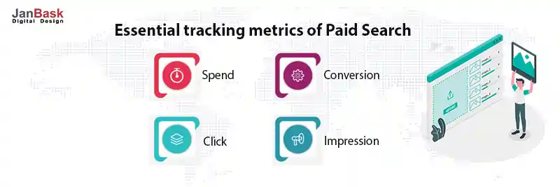 Essential tracking metrics of Paid Search