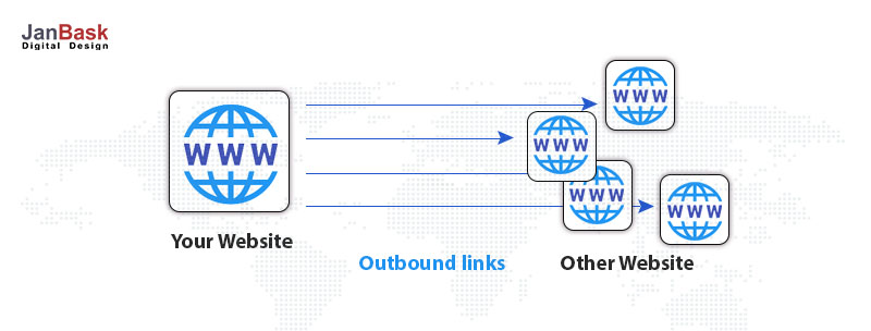 What does outbound links