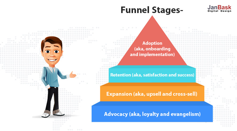 funnel stages