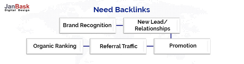 Need Back Links