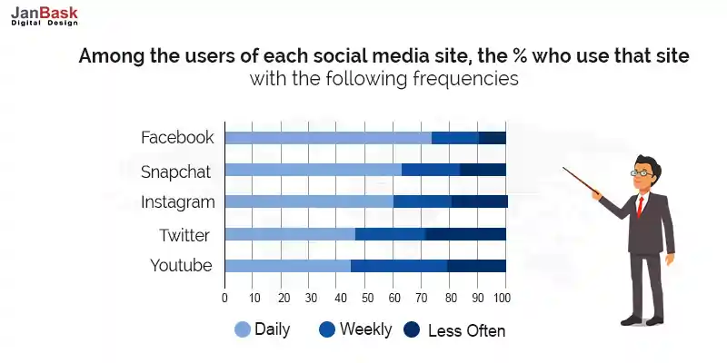 Among-the-users-of-each-social-media-site