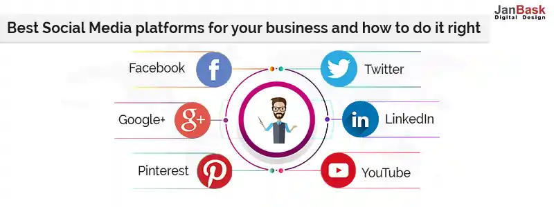 Best-Social Media platforms for your business and how to do it right