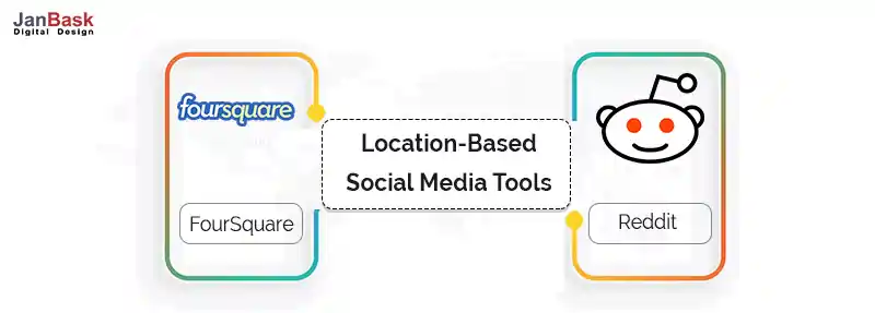 Location Based Social Media Tools