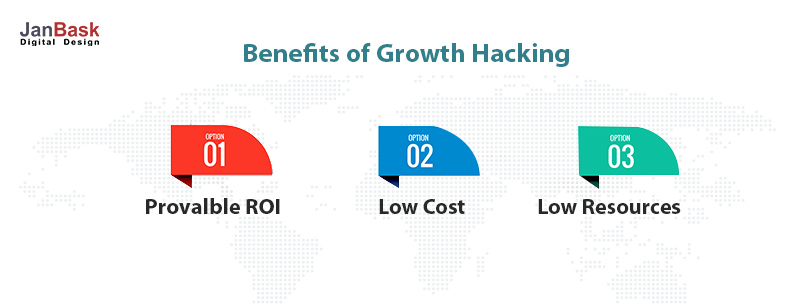 Benefits of Growth Hacking 