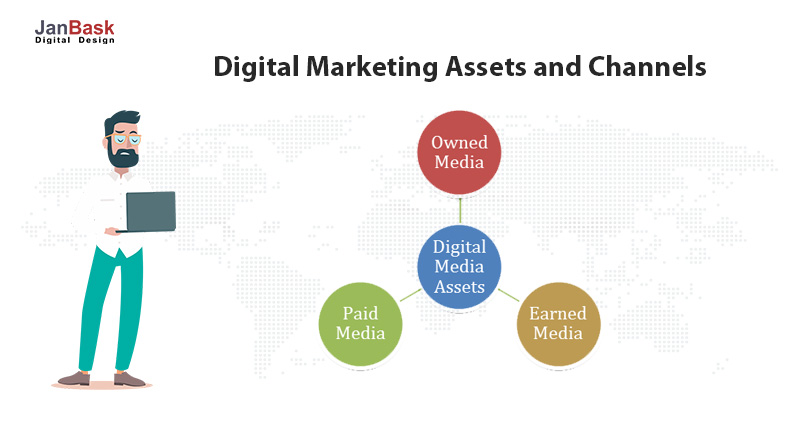 digital marketing assets and channels