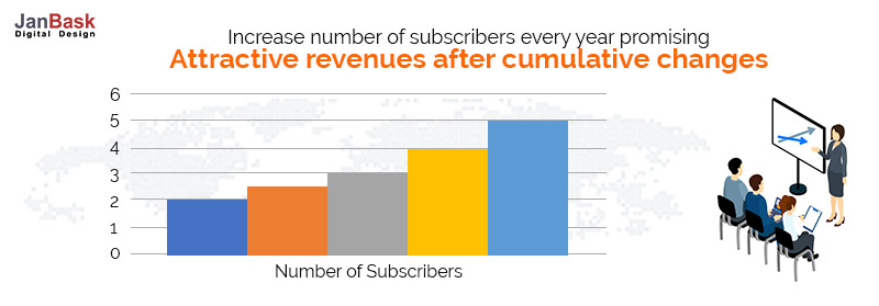 Increase number of subscribers