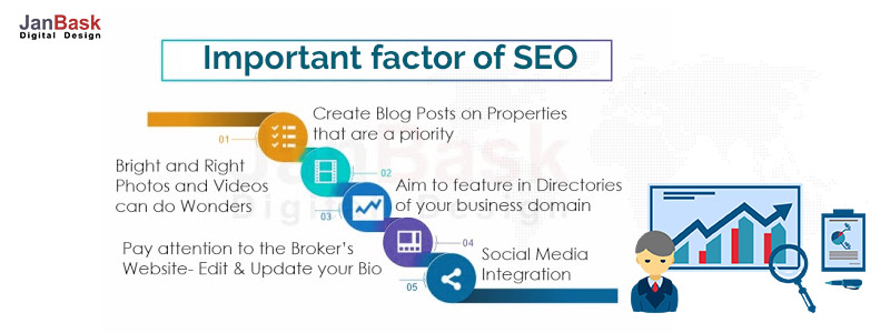Important factor of SEO